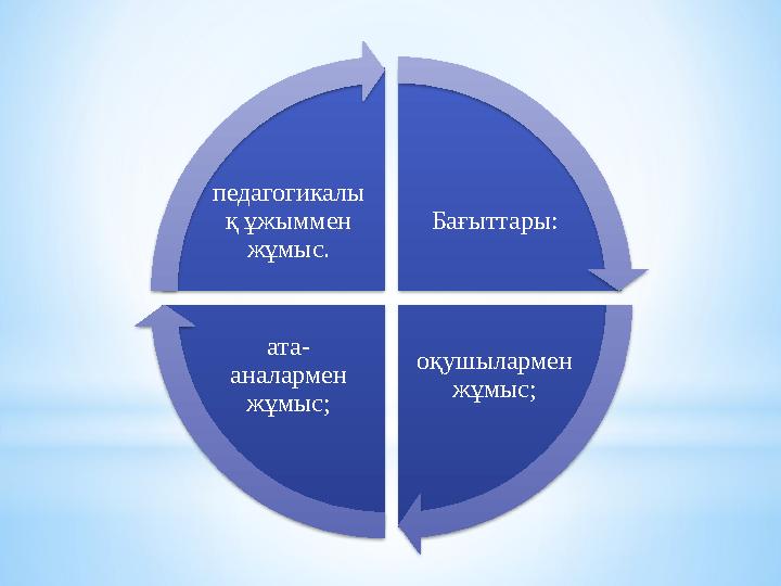 Бағыттары: оқушылармен жұмыс;ата- аналармен жұмыс;п едагогикалы қ ұжыммен жұмыс.