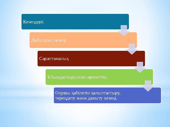 Кезеңдері: Дайындық кезеңі Сараптамалық Ұйымдастырылған-әрекеттік; Оқушы қабілетін қалыптастыру, тереңдету және дамыту кезеңі.