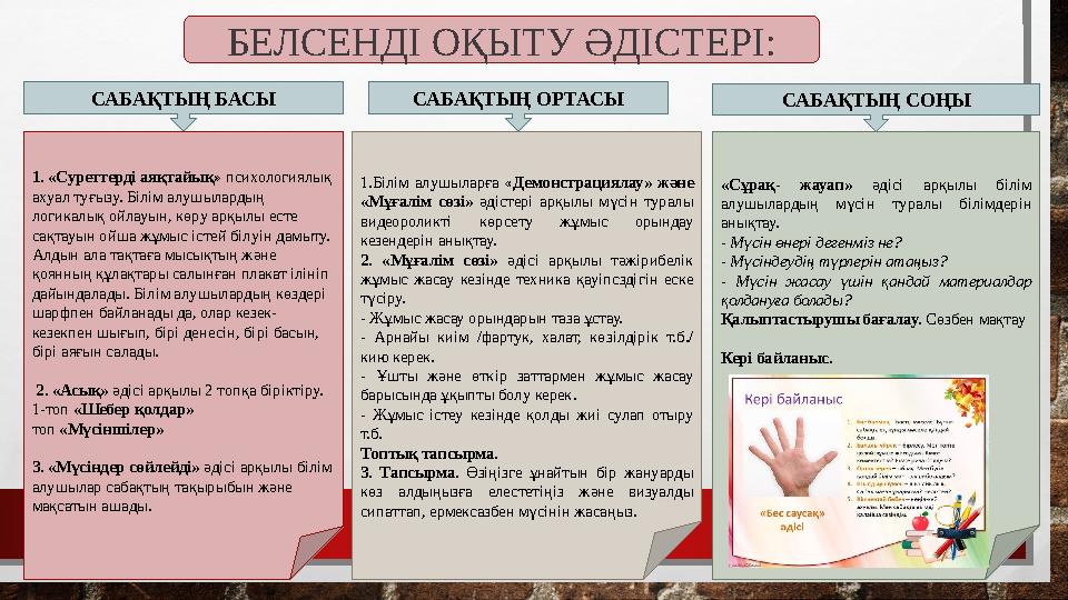 САБАҚТЫҢ БАСЫ САБАҚТЫҢ СОҢЫСАБАҚТЫҢ ОРТАСЫ 1. «Суреттерді аяқтайық » психологиялық ахуал туғызу. Білім алушылардың логикалық