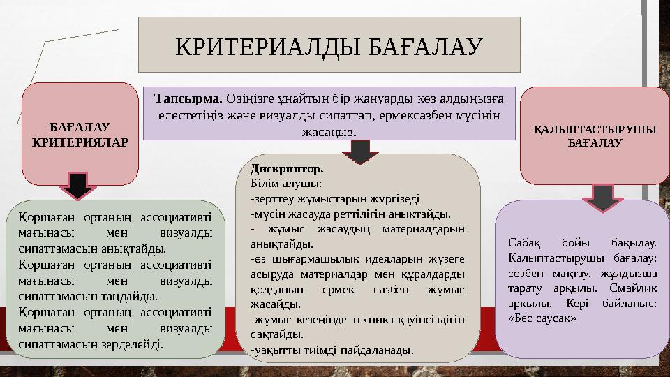 КРИТЕРИАЛДЫ БАҒАЛАУ Қоршаған ортаның ассоциативті мағынасы мен визуалды сипаттамасын анықтайды. Қоршаған ортаның ассоциа