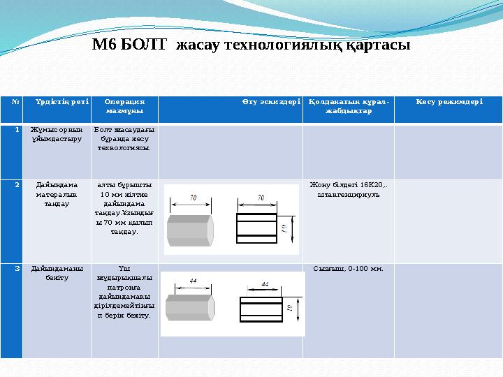 М6 БОЛТ жасау технологиялық қартасы № Үрдістің реті Операция мазмұны Өту эскиздері Қолданатын құрал- жабдықтар Кесу режимдері