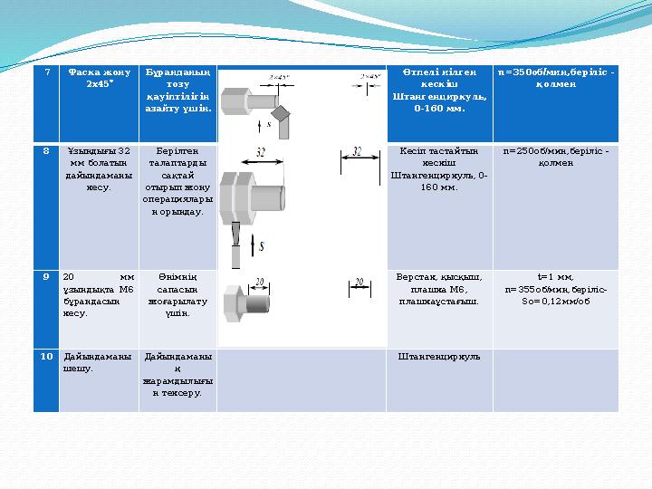 7 Фаска жону 2 x45  Бұранданың тозу қауіптілігін азайту үшін. Өтпелі иілген кескіш Штангенциркуль, 0-160 мм. n=350об 