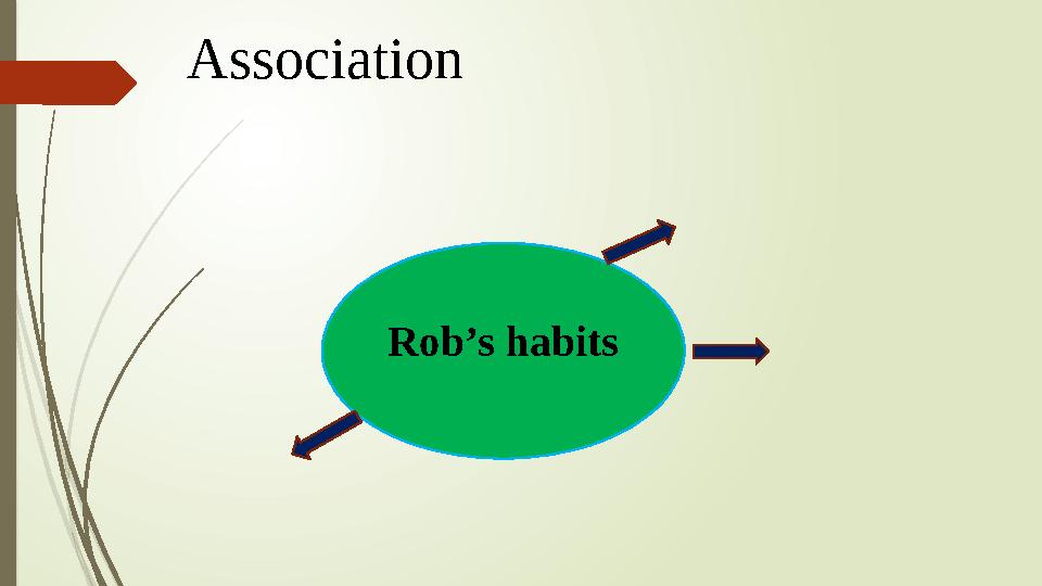 Association Rob’s habits