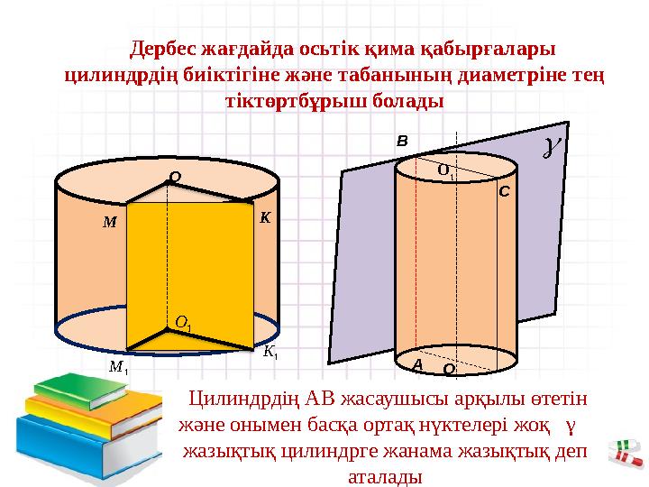 O1 О М К 1 М 1 К 3 Дербес жағдайда осьтік қима қабырғалары цилиндрдің биіктігіне және табанының диаметріне тең тіктөртбұр