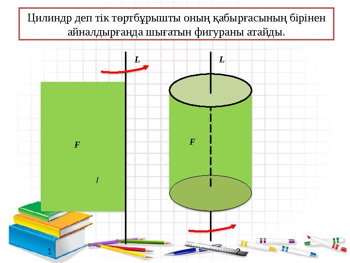 Цилиндр деп тік төртбұрышты оның қабырғасының бірінен айналдырғанда шығатын фигураны атайды. l 1 F 2LL F