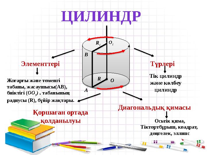 О 1 В А ОRЭлементтері Жоғарғы және төменгі табаны, жасаушысы(АВ), биіктігі ( ОО 1 ) , табанының радиусы ( R ), бүйір жақтары