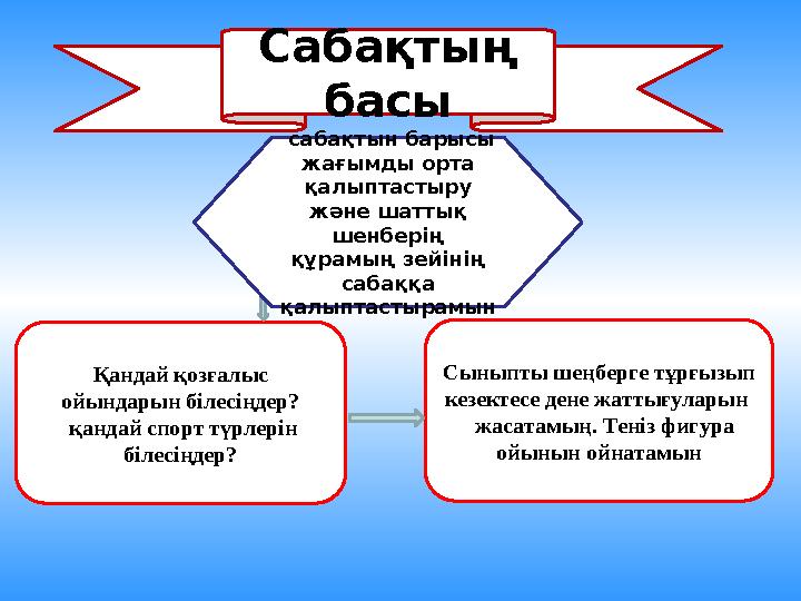 Сабақтың басы Қандай қозғалыс ойындарын білесіңдер? қандай спорт түрлерін білесіңдер? C ыныпты ш e ңб ep г e тұ p ғызып к