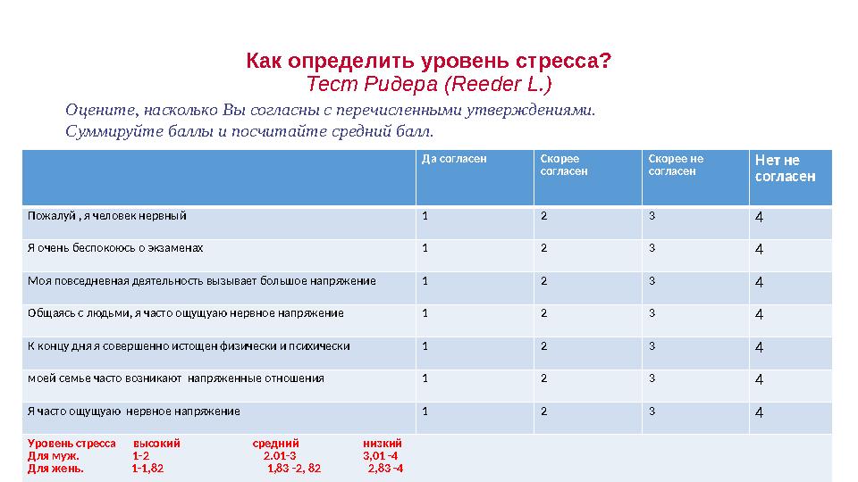 Как определить уровень стресса? Тест Ридера ( Reeder L.) Оцените, насколько Вы согласны с перечисленными утверждениями. Суммиру