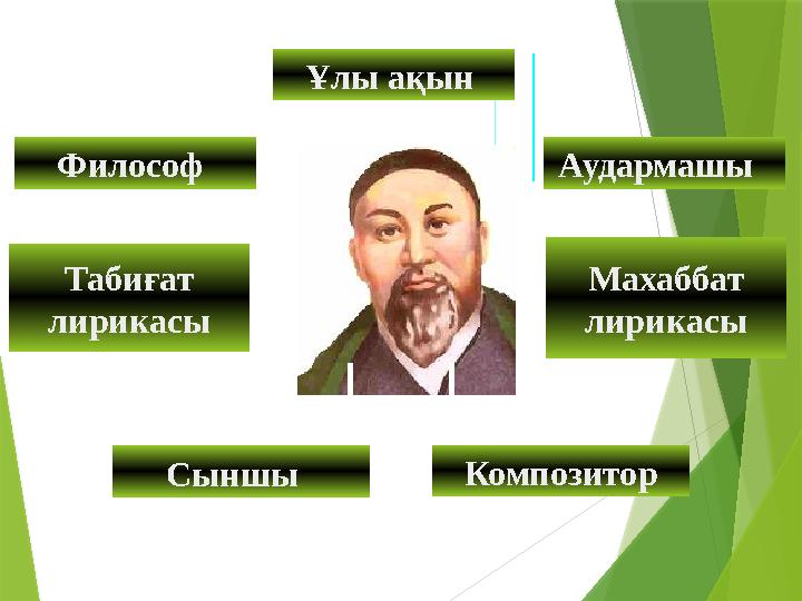 Табиғат лирикасы Сыншы КомпозиторФилософ Махаббат лирикасыАудармашы Ұлы ақын