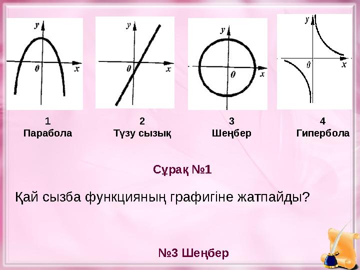 Сұрақ №1 № 3 Шеңбер1 Парабола 2 Түзу сызық Қай сызба функцияның графигіне жатпайды? 3 Шеңбер 4 Гипербола