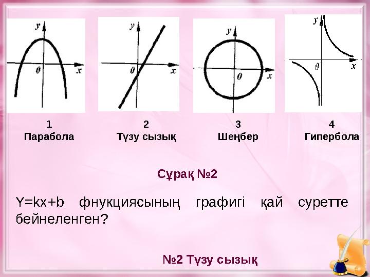 Сұрақ №2 № 2 Түзу сызықY=kx + b фнукциясының графигі қай суретте бейнеленген? 1 Парабола 2 Түзу сызық 3 Шеңбер 4 Гипербола