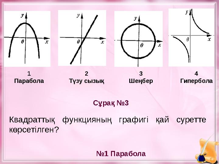 Сұрақ №3 № 1 ПараболаКвадраттық функцияның графигі қай суретте көрсетілген? 1 Парабола 2 Түзу сызық 3 Шеңбер 4 Гипербола