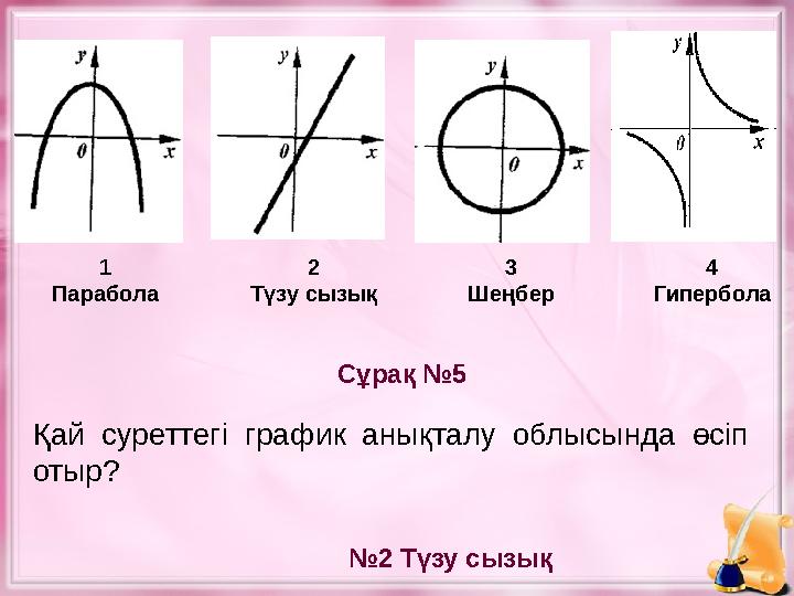 Сұрақ №5 № 2 Түзу сызықҚай суреттегі график анықталу облысында өсіп отыр? 1 Парабола 2 Түзу сызық 3 Шеңбер 4 Гипербола