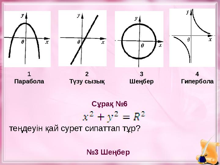 Сұрақ №6 № 3 Шеңбертеңдеуін қай сурет сипаттап тұр? 1 Парабола 2 Түзу сызық 3 Шеңбер 4 Гипербола