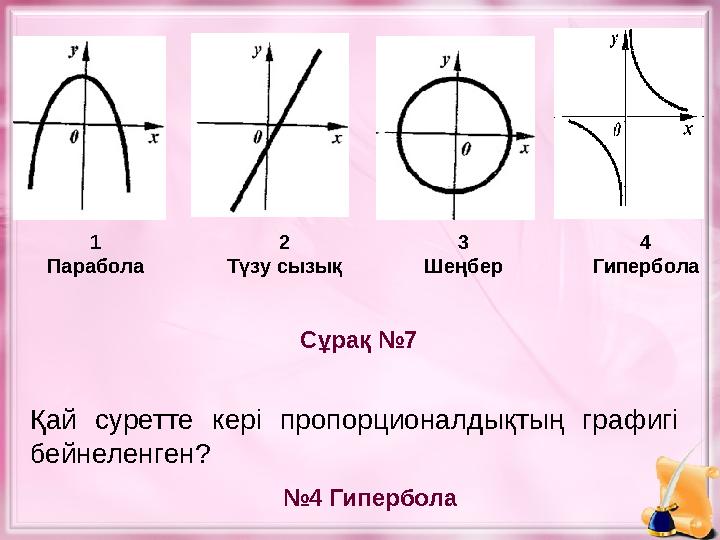 Сұрақ №7 № 4 ГиперболаҚай суретте кері пропорционалдықтың графигі бейнеленген? 1 Парабола 2 Түзу сызық 3 Шеңбер 4 Гипербол