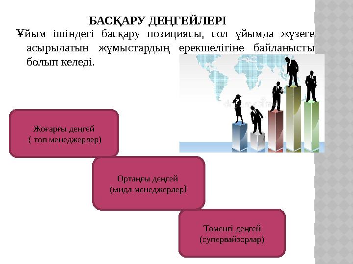 БАСҚАРУ ДЕҢГЕЙЛЕРІ Ұйым ішіндегі басқару позициясы, сол ұйымда жүзеге асырылатын жұмыстардың ерекшелігіне байланысты