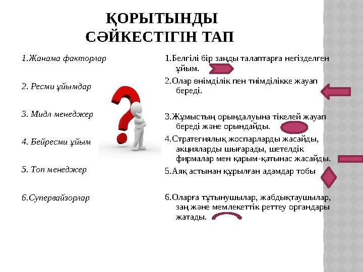 ҚОРЫТЫНДЫ СӘЙКЕСТІГІН ТАП 1.Жанама факторлар 2. Ресми ұйымдар 3. Мидл менеджер 4. Бейресми ұйым 5. Топ менеджер 6.Супервайзорла