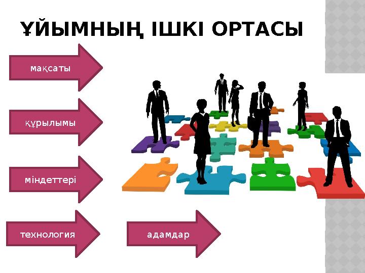 ҰЙЫМНЫҢ ІШКІ ОРТАСЫ мақсаты құрылымы міндеттері технология адамдар