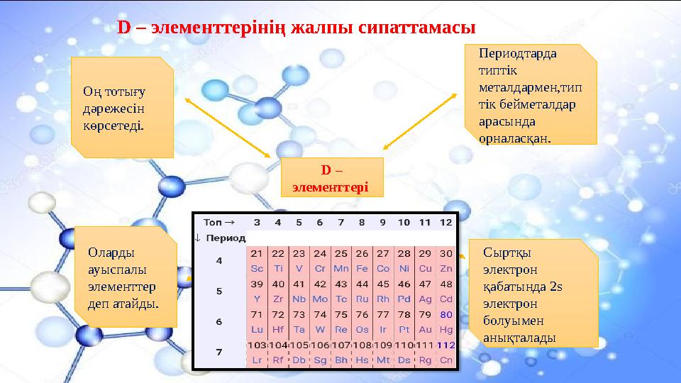 D – элементтерінің жалпы сипаттамасы D – элементтері Оң тотығу дәрежесін көрсетеді. Периодтарда типтік металдармен,тип тік