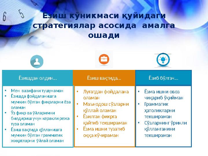 Ёзишдан олдин... Ёзиш вақтида... Ёзиб бўлгач... • Мен вазифани тушунаман • Ёзишда фойдаланишга мумкин бўлган фикрларни ёза ол