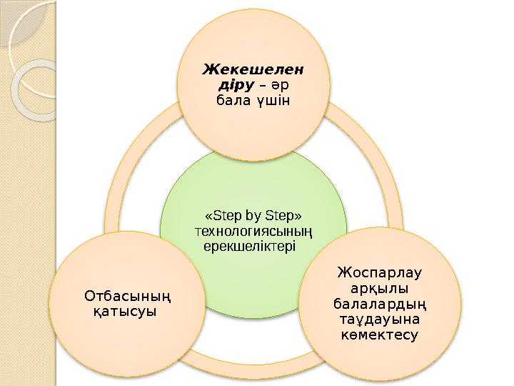 «Step by Step» технологиясының ерекшеліктері Жекешелен діру – әр бала үшін Жоспарлау арқылы балалардың таұдауына көмект