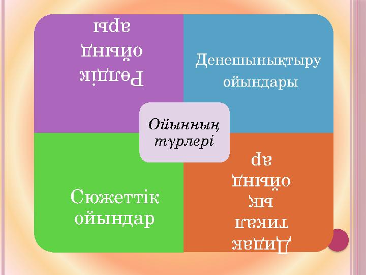 Рөлді к ойы нд ар ыДенешынықтыру ойындары Сюжеттік ойындар Дидак тикал ық ойынд ар Ойынның түрлері