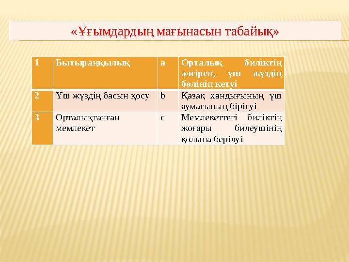 «Ұғымдардың мағынасын табайық» 1 Бытыраңқылық a Орталық биліктің әлсіреп, үш жүздің бөлініп кетуі 2 Үш жүздің басын қосу b