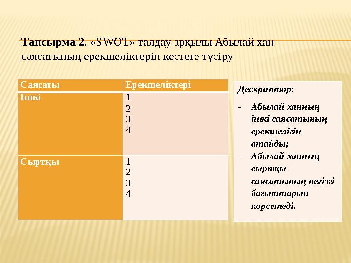 Тапсырма 2 . «SWOT» талдау арқылы Абылай хан саясатының ерекшеліктерін кестеге түсіру Саясаты Ерекшеліктері Ішкі 1 2 3