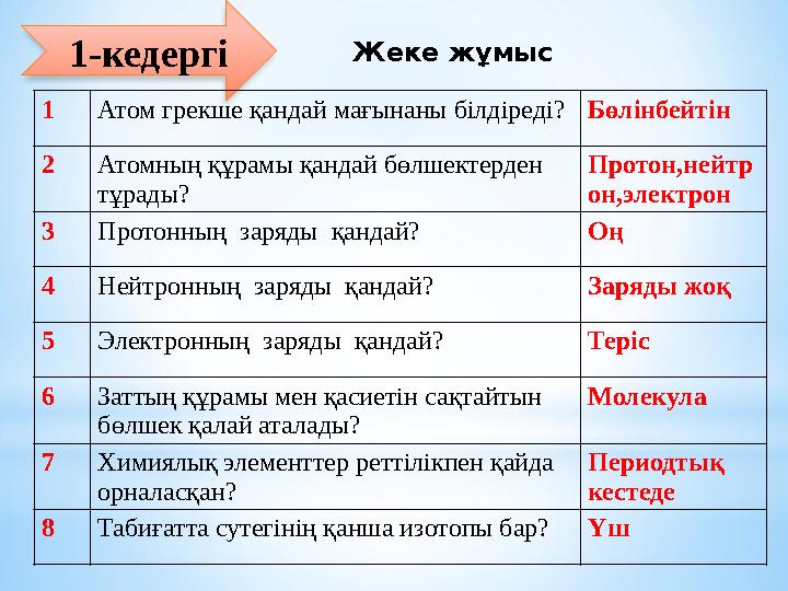 1-кедергі 1 Атом грекше қандай мағынаны білдіреді? Бөлінбейтін 2 Атомның құрамы қандай бөлшектерден тұрады? Протон,нейтр он,эле