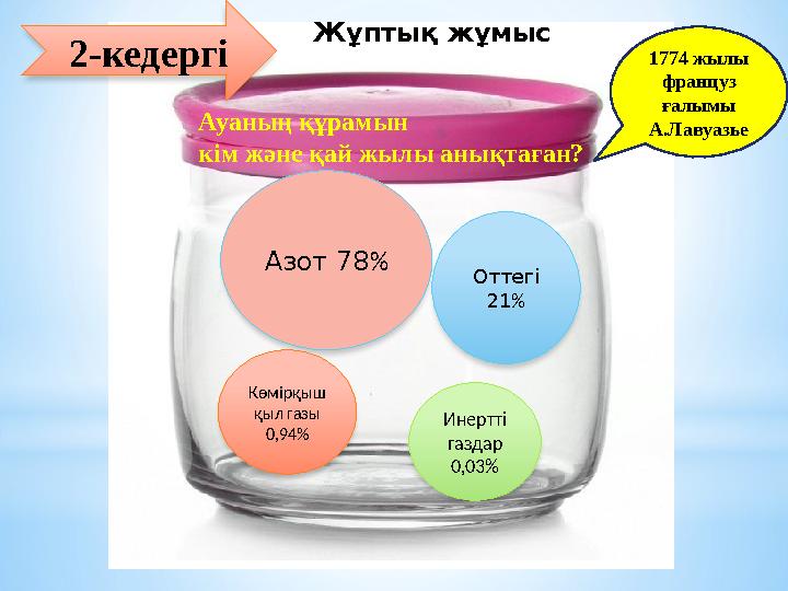 2-кедергі Ауаның құрамын кім және қай жылы анықтаған? 1774 жылы француз ғалымы А.Лавуазье Азот 78 % Оттегі 21 % Инертті га