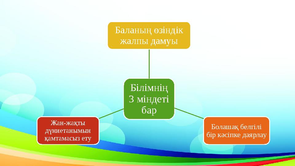 Білімнің 3 міндеті барБаланың өзіндік жалпы дамуы Болашақ белгілі бір кәсіпке даярлауЖан-жақты дүниетанымын қамтамасыз ету