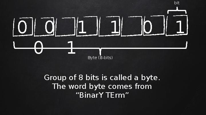 Group of 8 bits is called a byte. The word byte comes from “ BinarY TErm” Byte (8-bits)0 0 1 1 0 1 0 1 bit