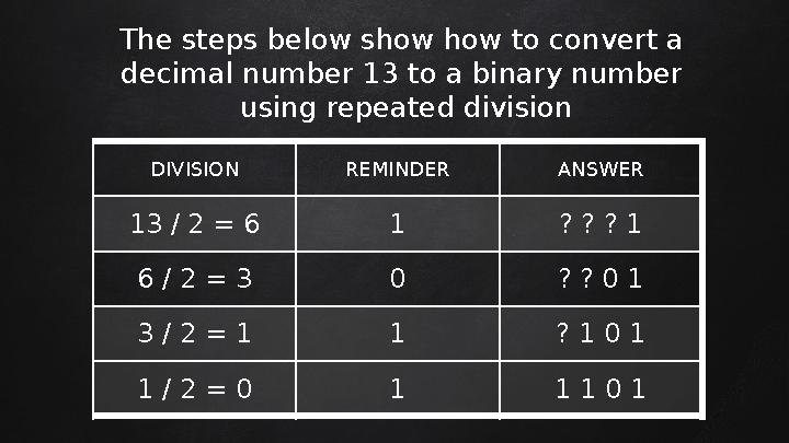 The steps below show how to convert a decimal number 13 to a binary number using repeated division DIVISION REMINDER ANSWER 1