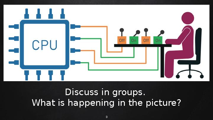 3Discuss in groups. What is happening in the picture?