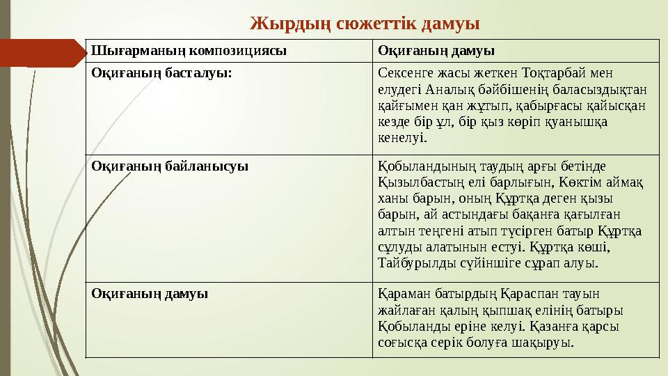 Жырдың сюжеттік дамуы Шығарманың композициясы Оқиғаның дамуы Оқиғаның басталуы: Сексенге жасы жеткен Тоқтарбай мен елудегі А