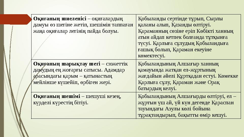 Оқиғаның шиеленісі – оқиғалардың дамуы өз шегіне жетіп, шешімін таппаған жаңа оқиғалар легінің пайда болуы. Қобыланды сертінд