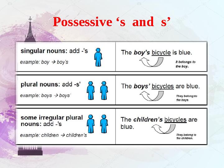 Possessive adjectives and Possessive pronouns