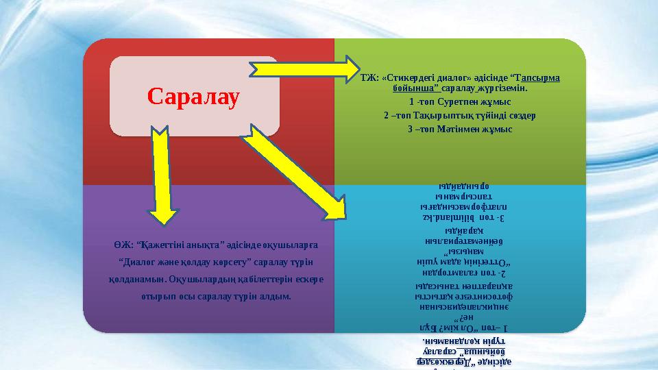 ТЖ: «Стикердегі диалог» әдісінде “Т апсырма бойынша” саралау жүргіземін. 1 -топ Суретпен жұмыс 2 –топ Тақырыптық түйінді сөз