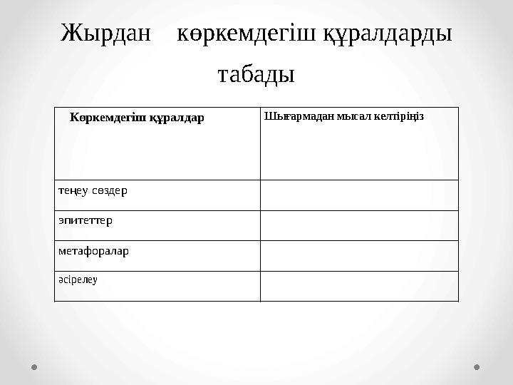 . Жырдан көркемдегіш құралдарды табады Көркемдегіш құралдар Шығармадан мысал келтіріңіз теңеу