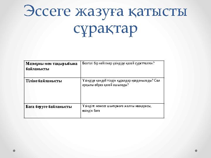 Эссеге жазуға қатысты сұрақтар Мазмұны мен тақырыбына байланысты Белгілі бір кейіпкер үзіндіде қалай суреттелген? Тіліне байла