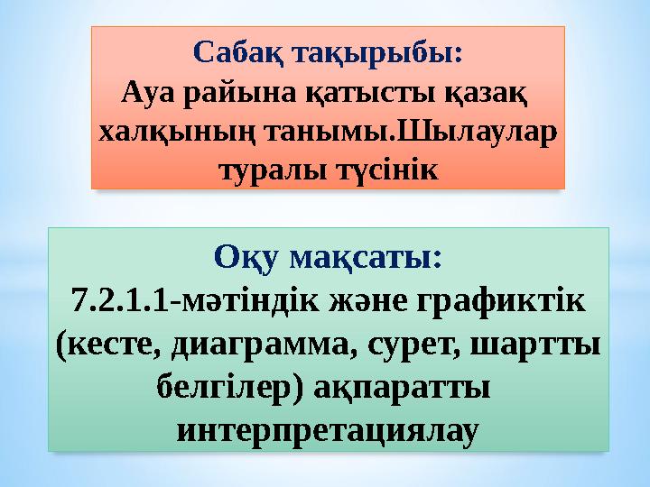 Сабақ тақырыбы: Ауа райына қатысты қазақ халқының танымы.Шылаулар туралы түсінік Оқу мақсаты: 7.2.1.1-мәтіндік және графиктік (