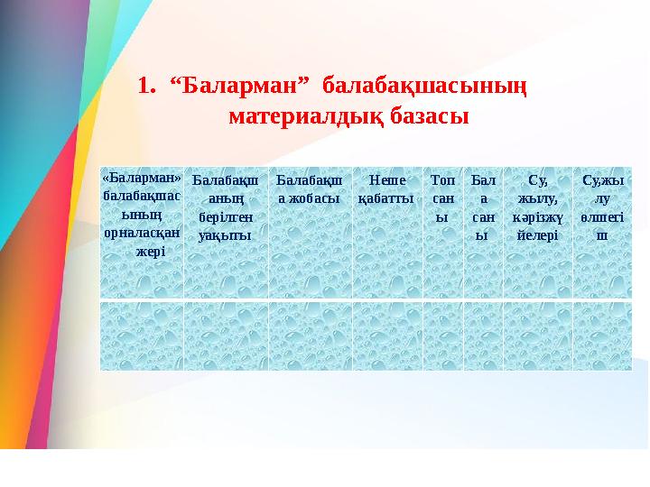 1. “ Баларман” балабақшасының материалдық базасы «Баларман» балабақшас ының орналасқан жері Балабақш аның берілген уа