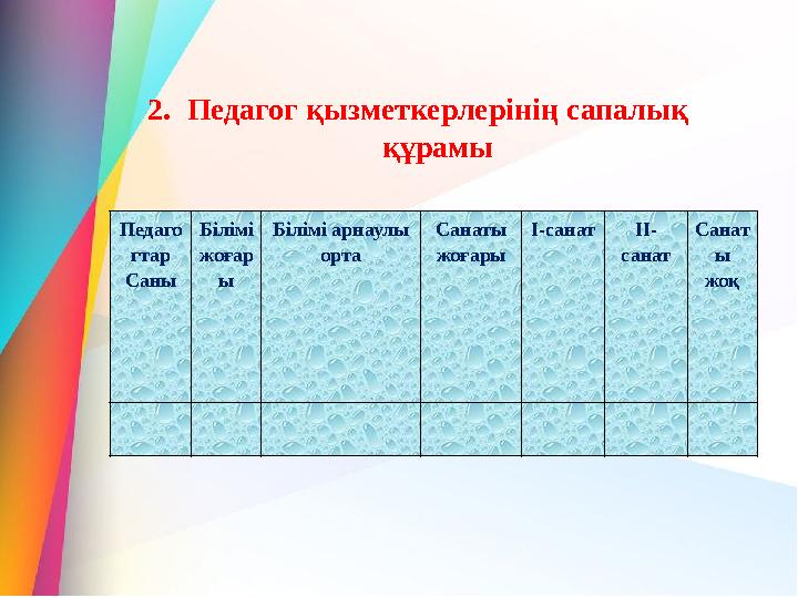 2. Педагог қызметкерлерінің сапалық құрамы Педаго гтар Саны Білімі жоғар ы Білімі арнаулы орта Санаты жоғары І-санат ІІ- сан