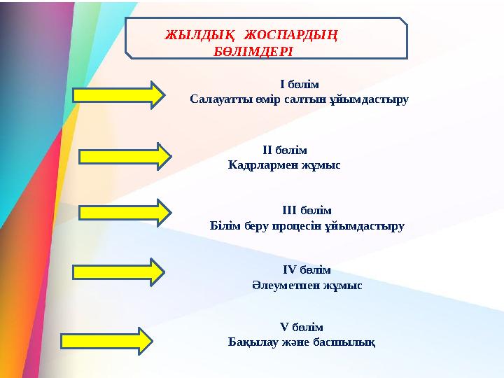 ЖЫЛДЫҚ ЖОСПАРДЫҢ БӨЛІМДЕРІ I бөлім Салауатты өмір салтын ұйымдастыру IІ бөлім Кадрлармен жұмыс IІІ бөлім Білім беру процесін