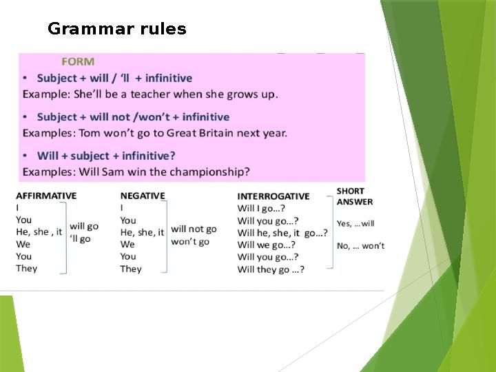 Grammar rules