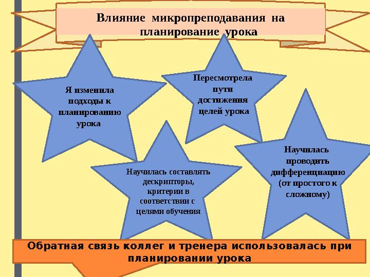 Влияние микропреподавания на планирование урока Я изменила подходы к планированию урока Пересмотрела пути достиже