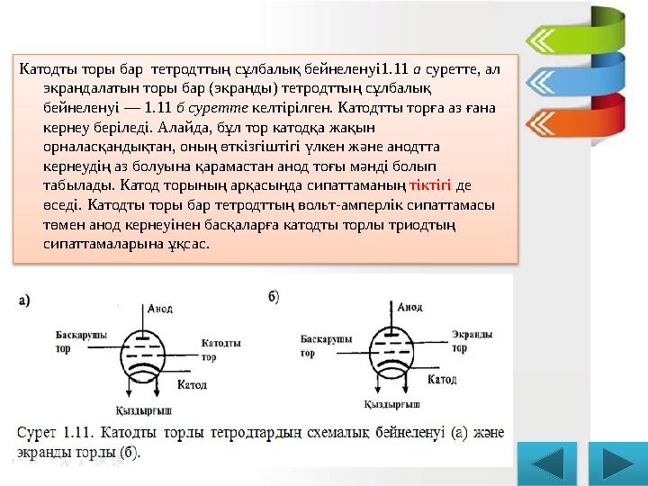 Катодты торы бар тетродттың сұлбалық бейнеленуі1.11 а суретте, ал экрандалатын торы бар (экранды) тетродттың сұлбалық бейне