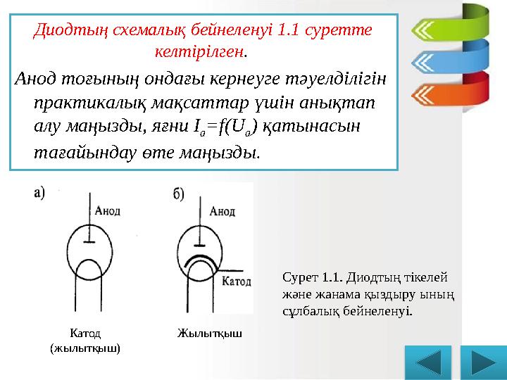 Диодтың схемалық бейнеленуі 1.1 суретте келтірілген . Анод тоғының ондағы кернеуге тәуелділігін практикалық мақсаттар үшін ан