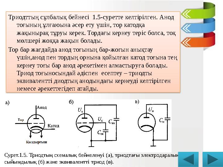 Триодттың сұлбалық бейнесі 1.5-суретте келтірілген. Анод тоғының ұлғаюына әсер ету үшін, тор катодқа жақынырақ тұруы керек. Т