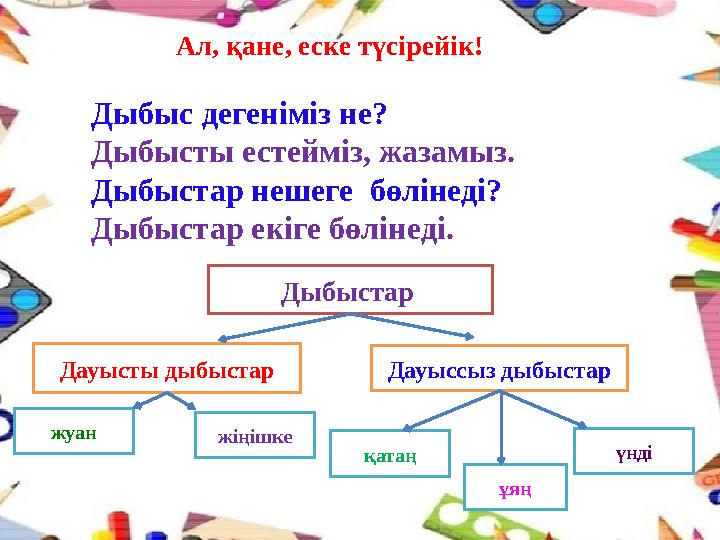 Ал, қане, еске түсірейік! Дыбыс дегеніміз не? Дыбысты естейміз, жазамыз. Дыбыстар нешеге бөлінеді? Дыбыстар екіге бөлінеді. Дыб